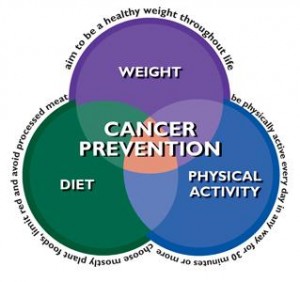 Less Alcohol And Fat, More Exercise Battles Cancer