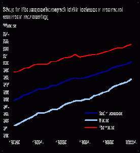 Men Expected to Catch Up On Life Expectancy