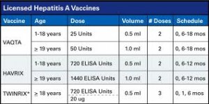 Vaccinate Kids Against Hepatitis A