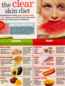 Dietary Habits Help For Clear Skin