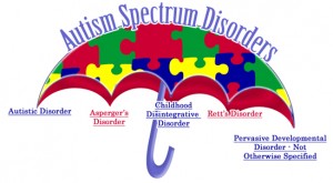 April Is Autism Awareness Month