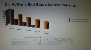 Stimulating the Immune System Leads to Better Cancer Survival