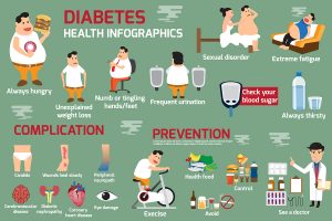 Lower Blood Sugar Prevents Diabetes