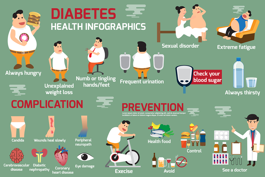 lower blood sugar prevents diabetes