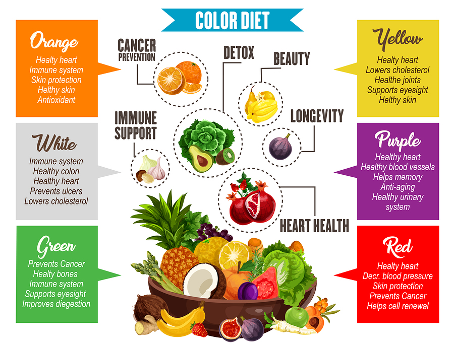 Dieta para cáncer de colon pdf