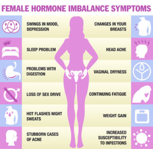 Hormone Imbalance can Impact Health