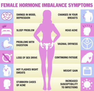 Help with Menopausal Symptoms